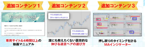 CTPロジック・特典、1.2.3.PNG