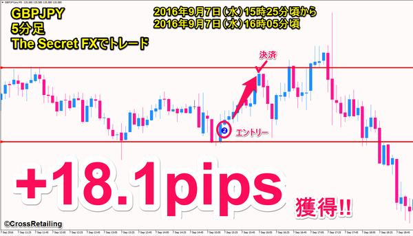 Fxでローソク足のパターントレードで1万8千円の利益を稼ぐ Fxローソク足トレード攻略